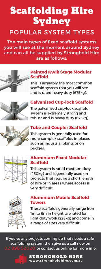 Scaffolding Hire Sydney - Popular Scaffold Systems