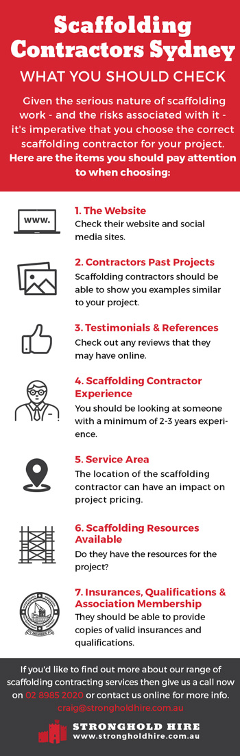 Scaffolding Contractors Sydney - What You Should Check For