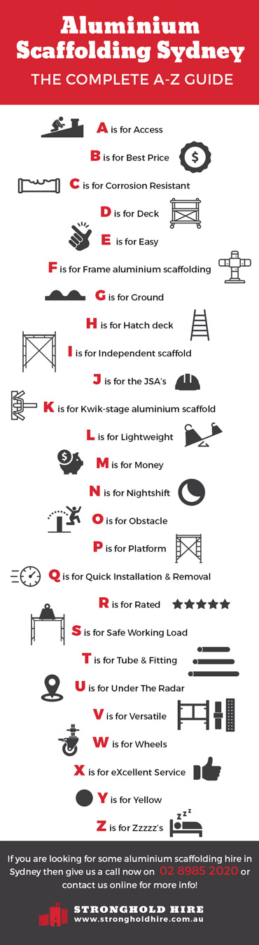 Aluminium Scaffolding Sydney - A to Z Guide - Stronghold Hire