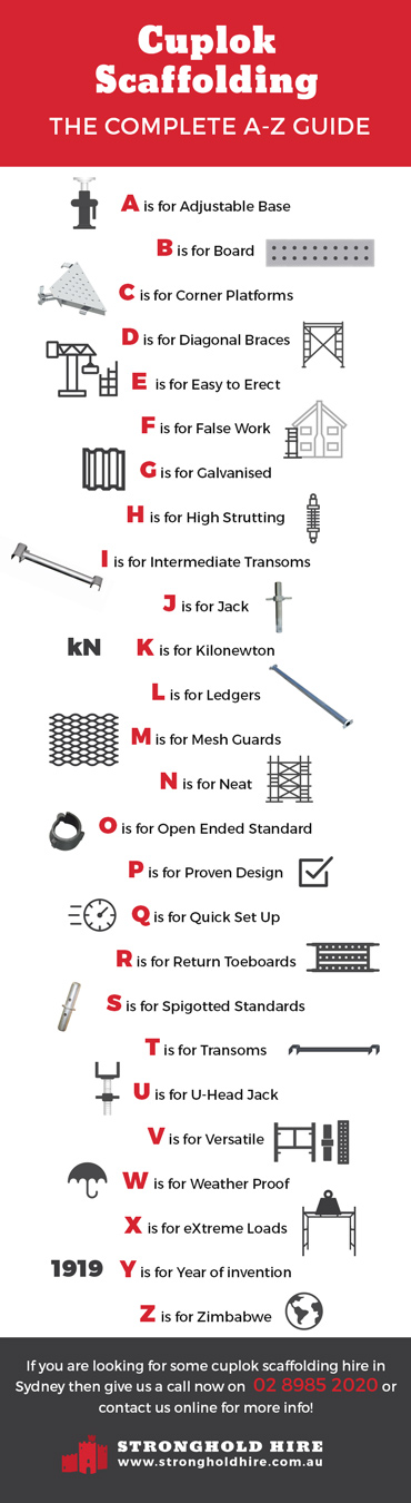 Cuplok Scaffolding Sydney - A - Z Guide - Stronghold Hire