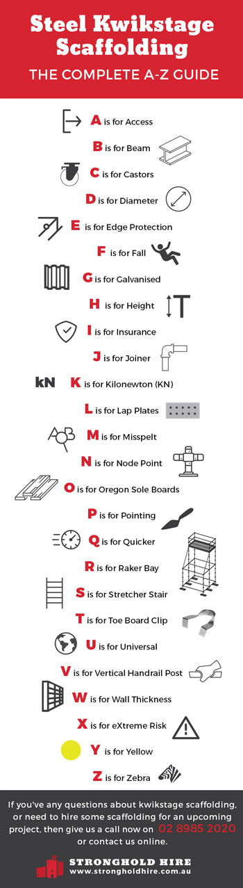 Steel Kwikstage Scaffolding the A to Z Guide - Stronghold Scaffolding - Syndey