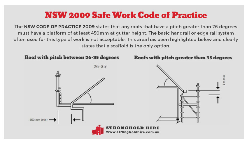 Solar Panel Installation Scaffolding Hire - NSW 2009 Safe Work Code - Stronghold Hire