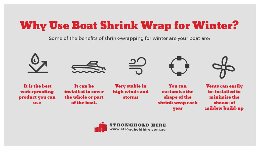 Why Boat Shrink Wrap for Winter - Stronghold Hire Sydney
