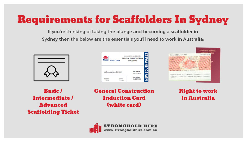 Requirements Scaffolders Sydney - Stronghold