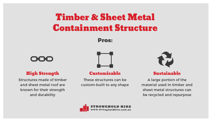 Timber Sheet Metal Containment Structure - Stronghold Hire