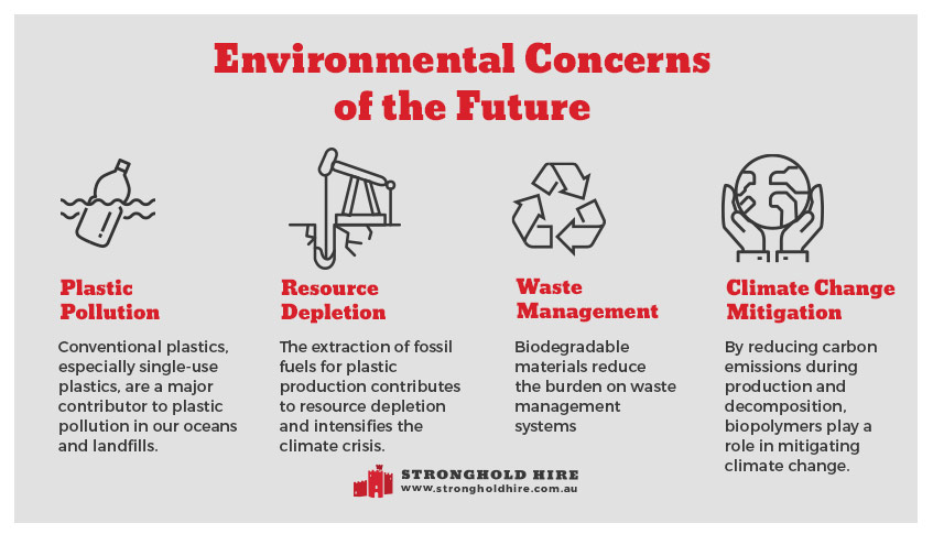 Environmental Concerns of the Future - Stronghold Hire Sydney