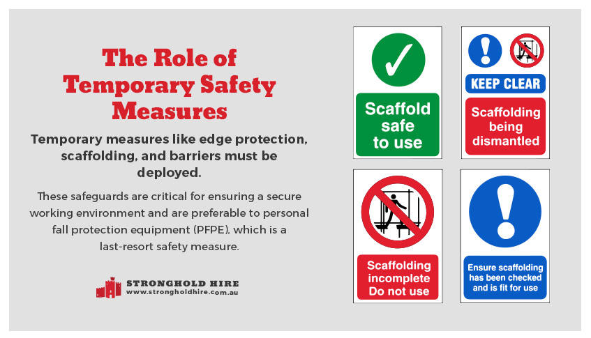 The Role of Temporary Safety Measures - Stronghold Hire