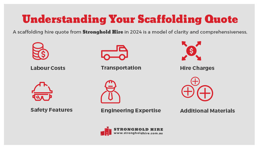 Understanding Your Scaffolding - Stronghold Hire