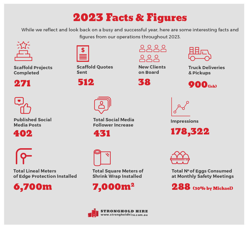 2023 Facts & Figures Scaffolding Stronghold Hire