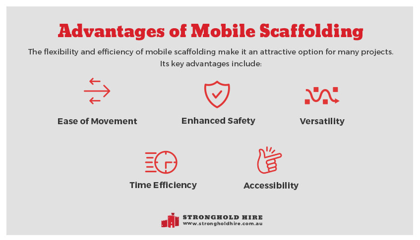 Advantage Mobile Scaffolding - Stronghold Hire Sydney