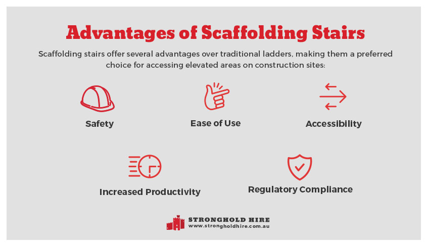 Advantages Scaffolding Stairs Renting Sydney