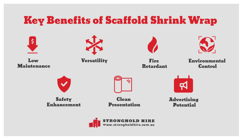 What is Scaffold Shrink Wrap - Stronghold Hire