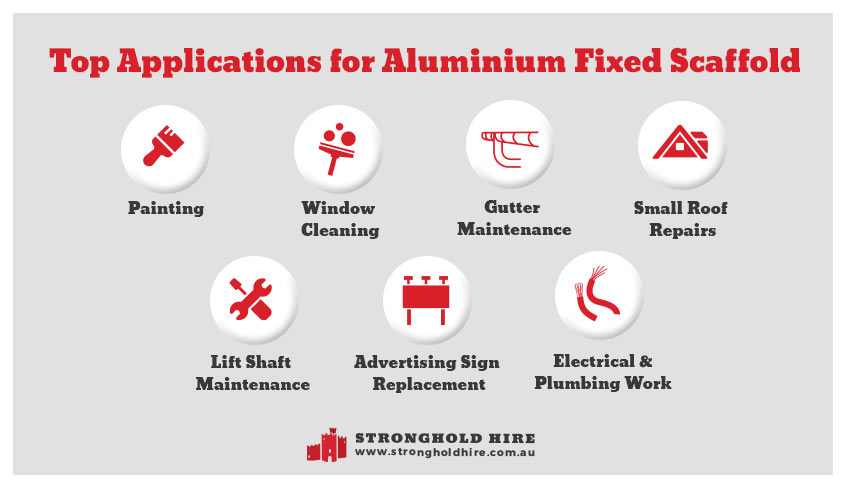 Top Applications for Aluminium Fixed Scaffolds - Stronghold Hire Sydney