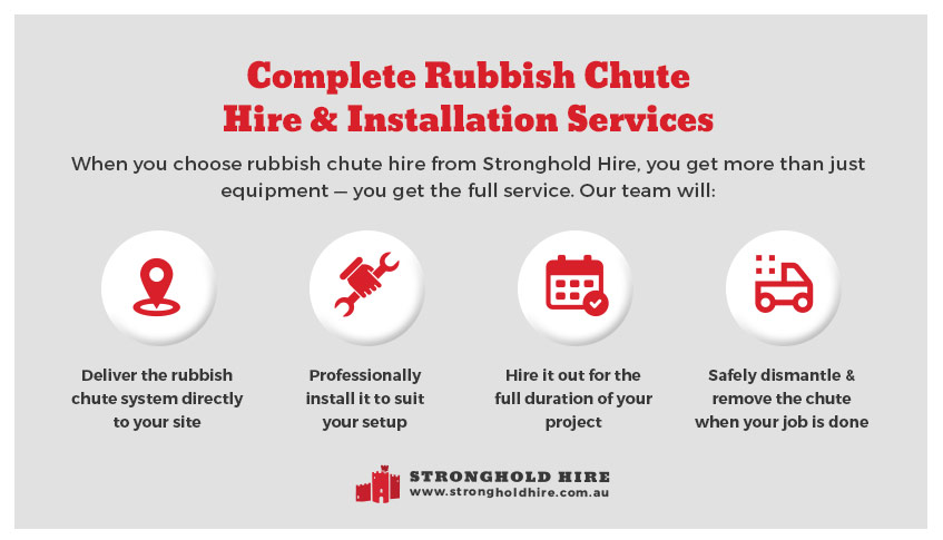 Rubbish Chute Hire Installation Service Sydney - Stronghold Hire