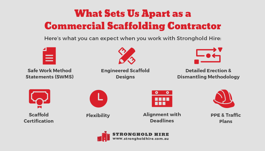 Commercial Scaffolding Contractor Sydney Stronghold Hire