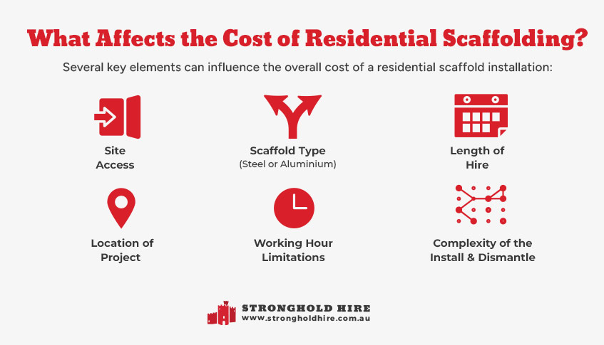 What Affects Cost Residential Scaffolding Sydney