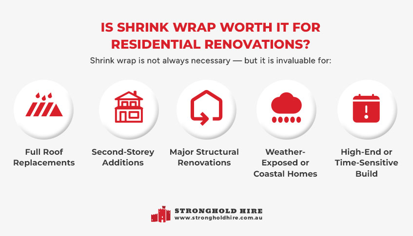 Is Shrink Wrap Worth It for Residential Renovations - Stronghold Hire