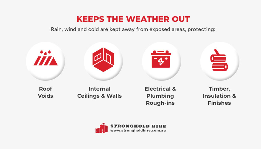 Keeps Weather Out Shrink Wrap Construction Sydney