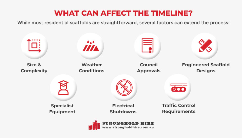 What Can Affect Timeline Install Scaffolding - Stronghold Hire