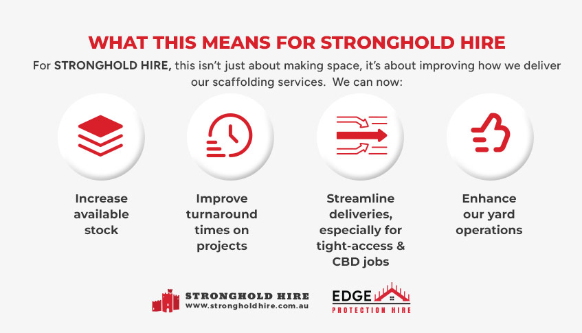 What This Means for Stronghold Hire - Hire Scaffolding Sydney