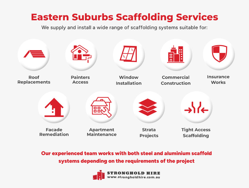 Eastern Suburbs Scaffolding Services Sydney - Stronghold