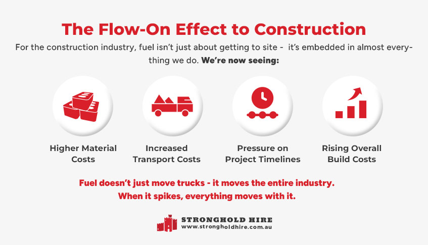 The Flow-On Effect to Construction - Scaffolding Services Sydney