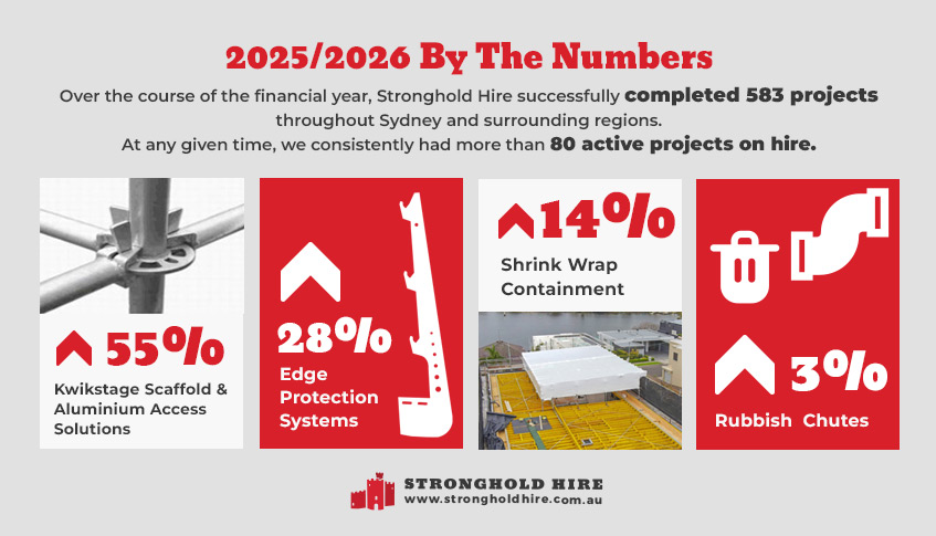 2025 - 2026 by the Numbers Stronghold Hire