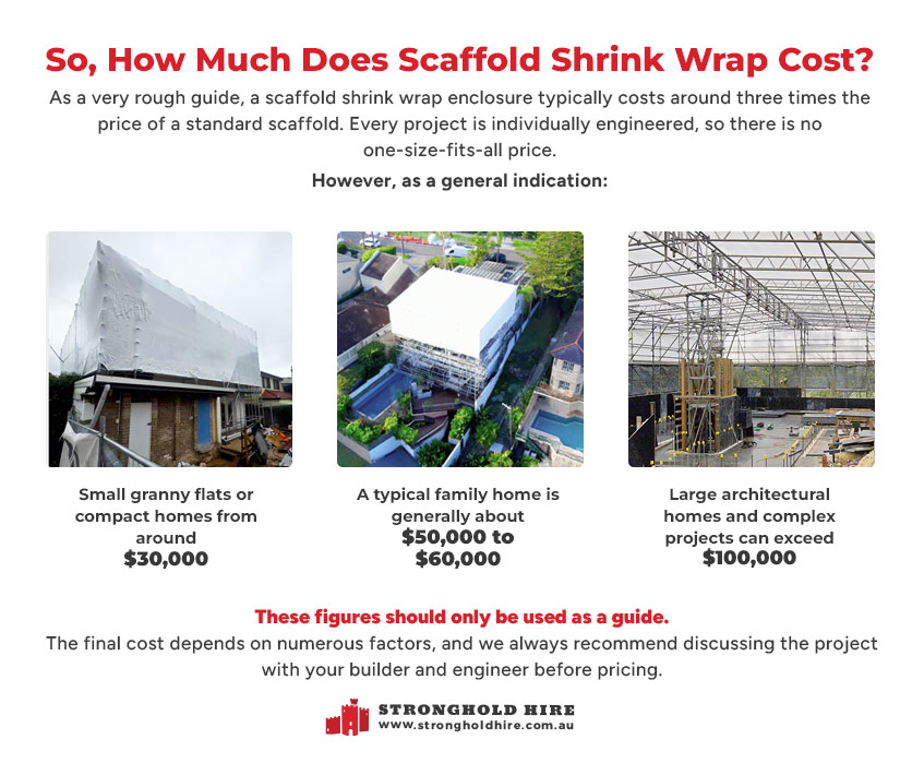 How Much Does Scaffold Shrink Wrap Cost Sydney - Stronghold Hire
