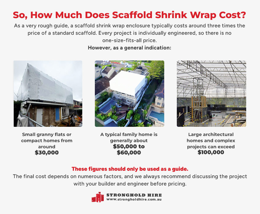 How Much Does Scaffold Shrink Wrap Cost Sydney