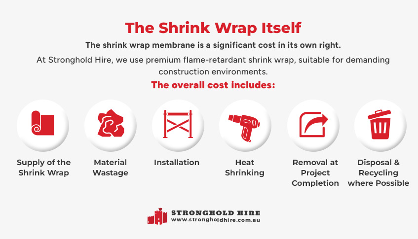 The Shrink Wrap Itself - Stronghold Hire Sydney