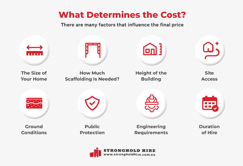 What Determines Cost Scaffolding House Sydney - Stronghold