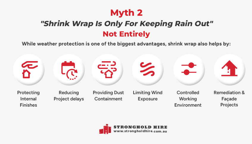 Shrink Wrap Is Only For Keeping Rain Out - Stronghold Hire Sydney