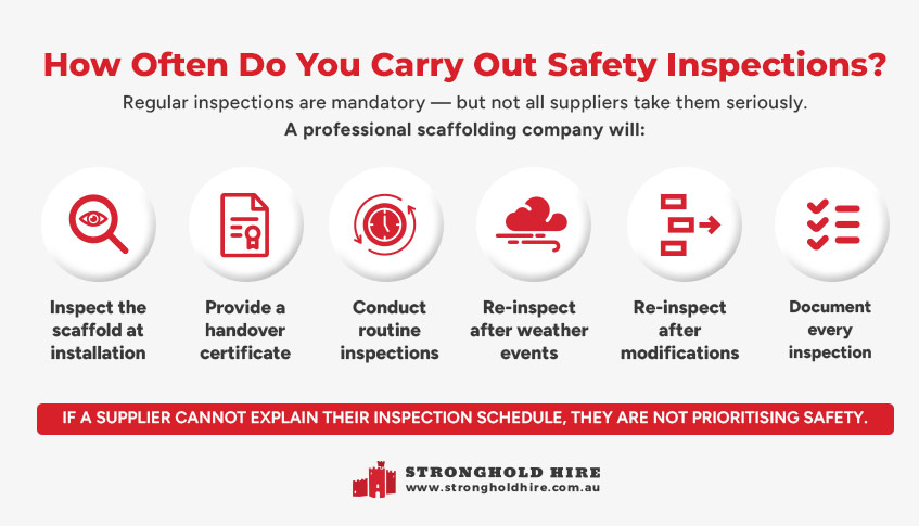 How often do you carry out safety inspections - Stronghold Hire